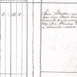 Oddan� ve Zv�kov� 1868